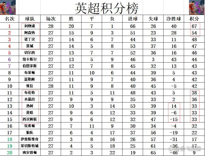 包含热刺主场胜出，继续追赶积分榜前列的词条