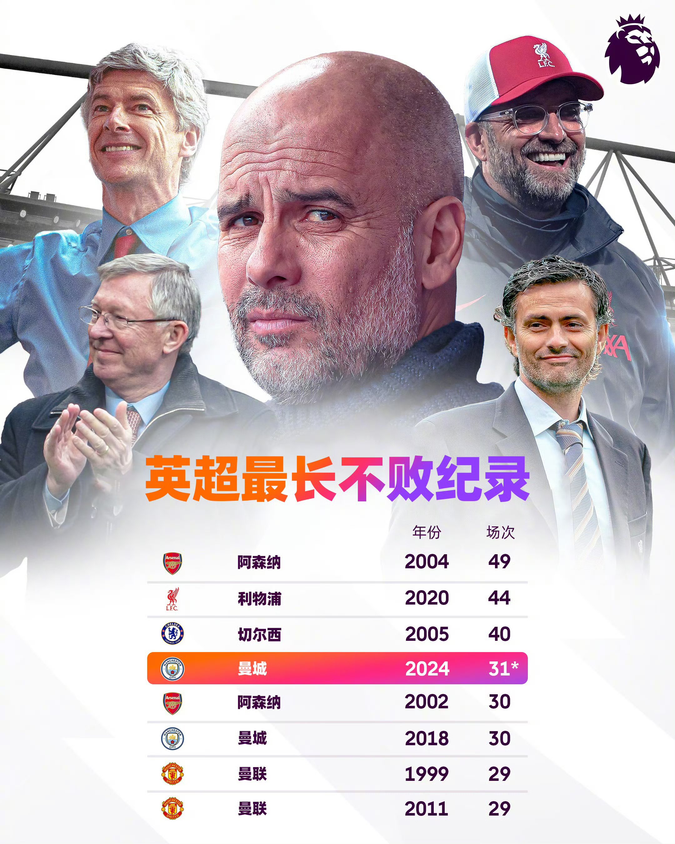英超新赛季引援花费榜出炉，切尔西居首的简单介绍