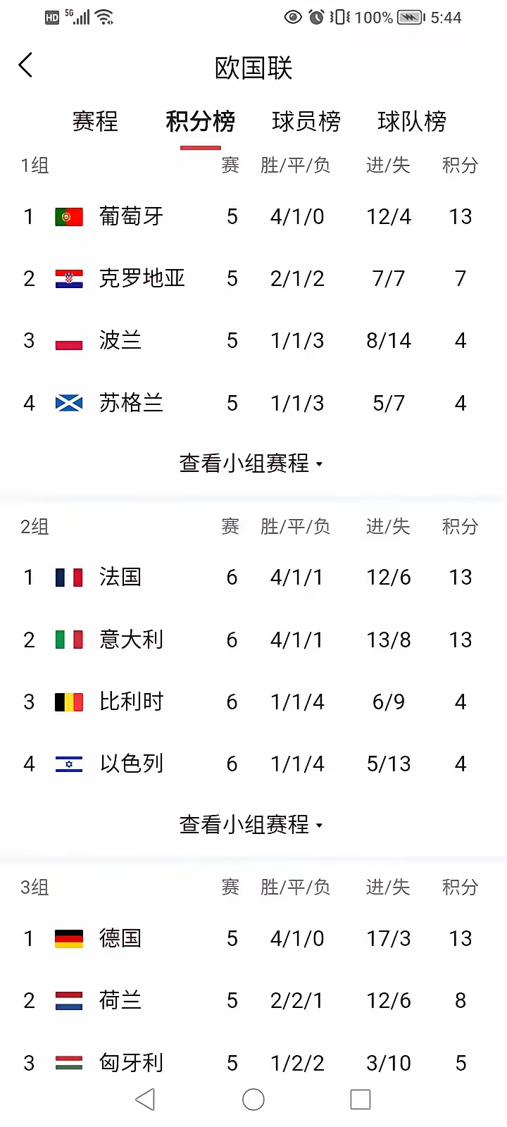 意大利联赛中球队实力对比明显