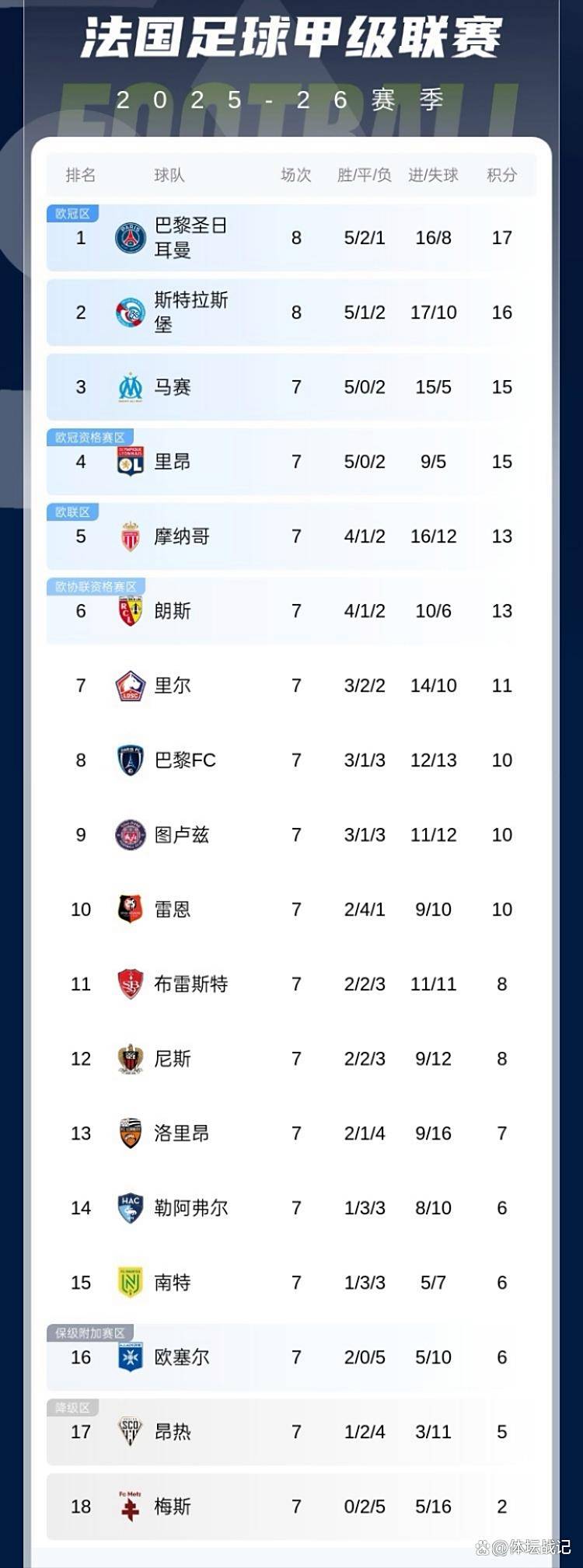 爱游戏入口-意甲争冠热门险胜，紧随领跑积分榜