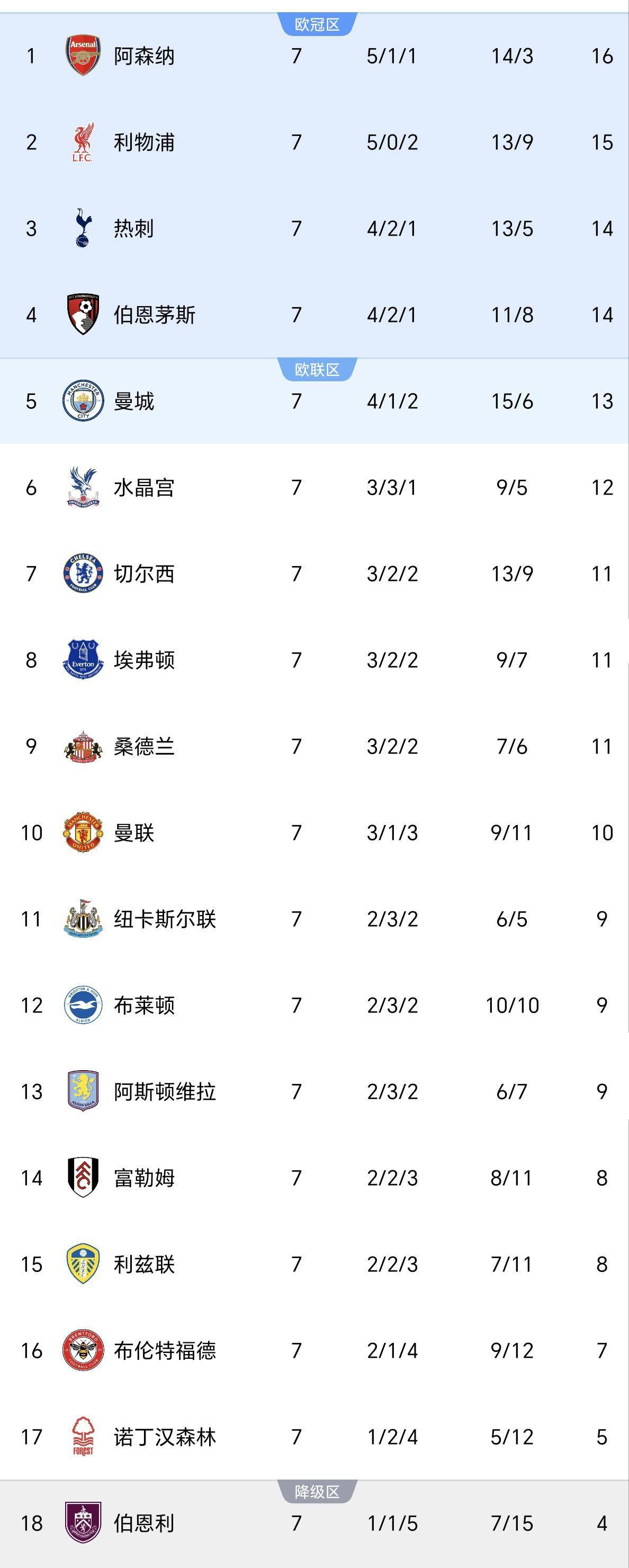 爱游戏网页版-关于富勒姆客场取胜，降级形势稍有喘息的信息