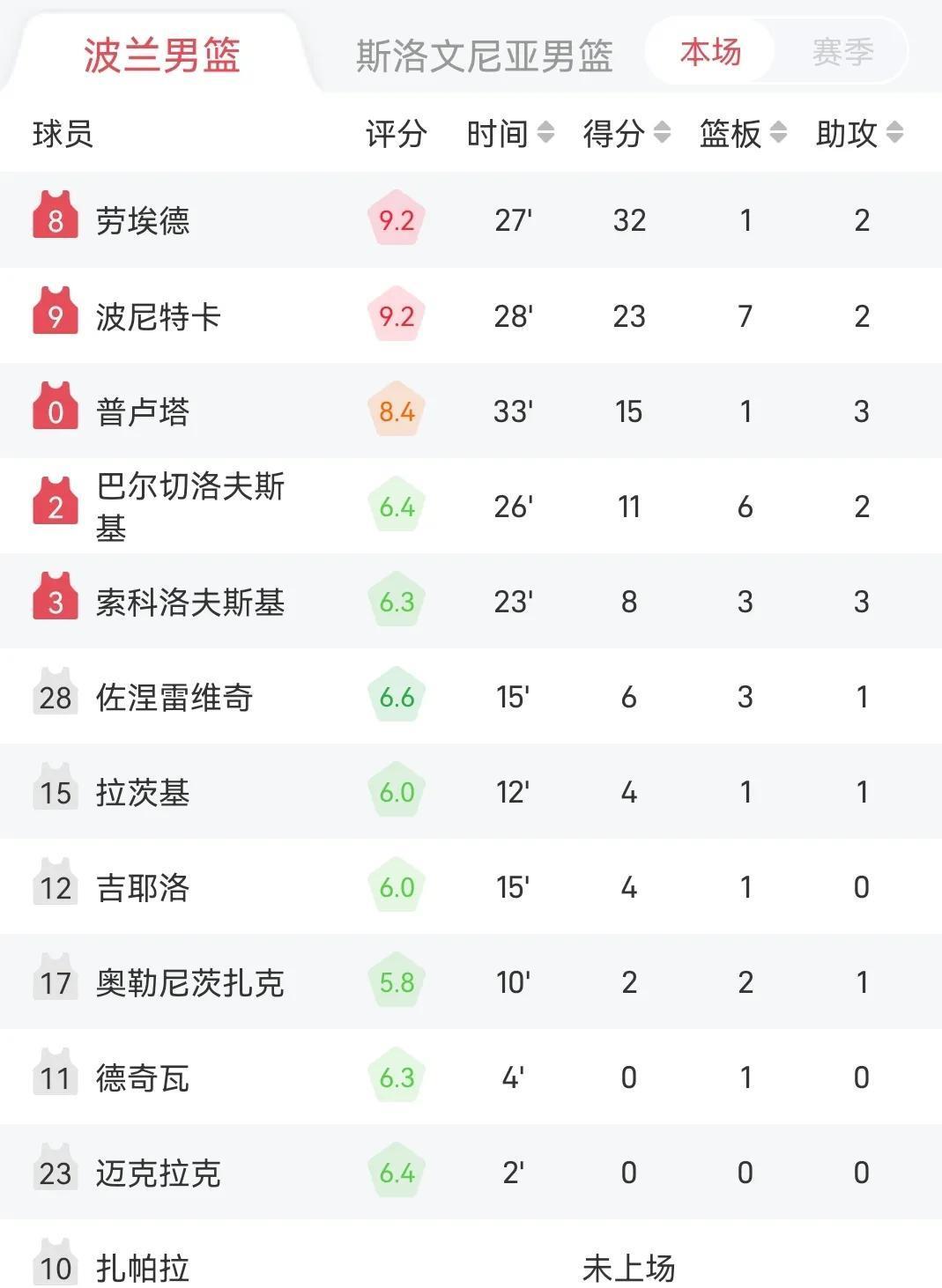 爱游戏网页版登录入口-波兰客场不敌斯洛文尼亚，遭遇惨败的简单介绍